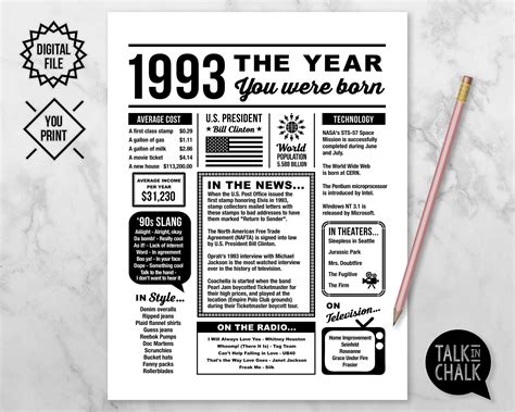 age of someone born in 1993|how old are 1993 babies.